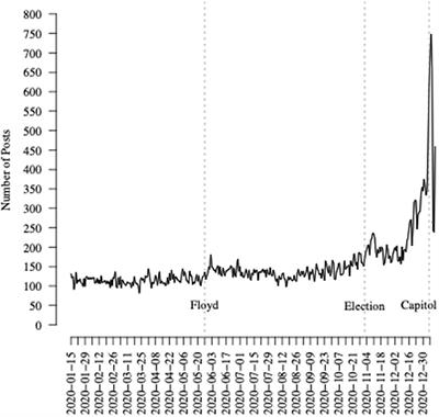 The Language of Extremism on Social Media: An Examination of Posts, Comments, and Themes on Reddit